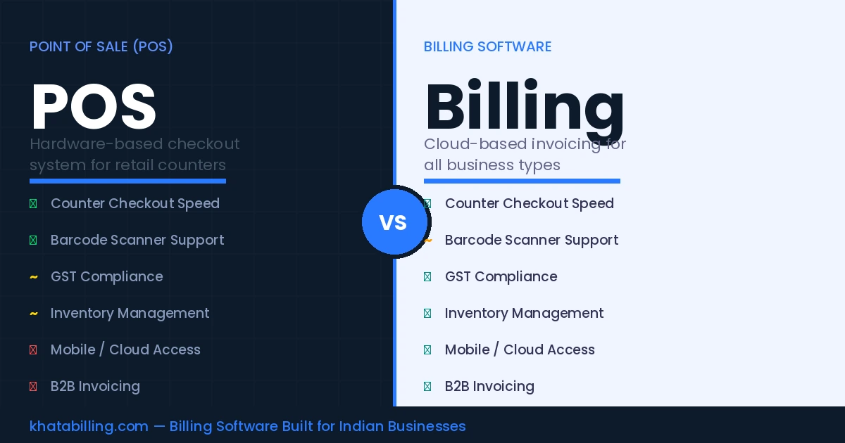 Difference between POS system and billing software for Indian businesses