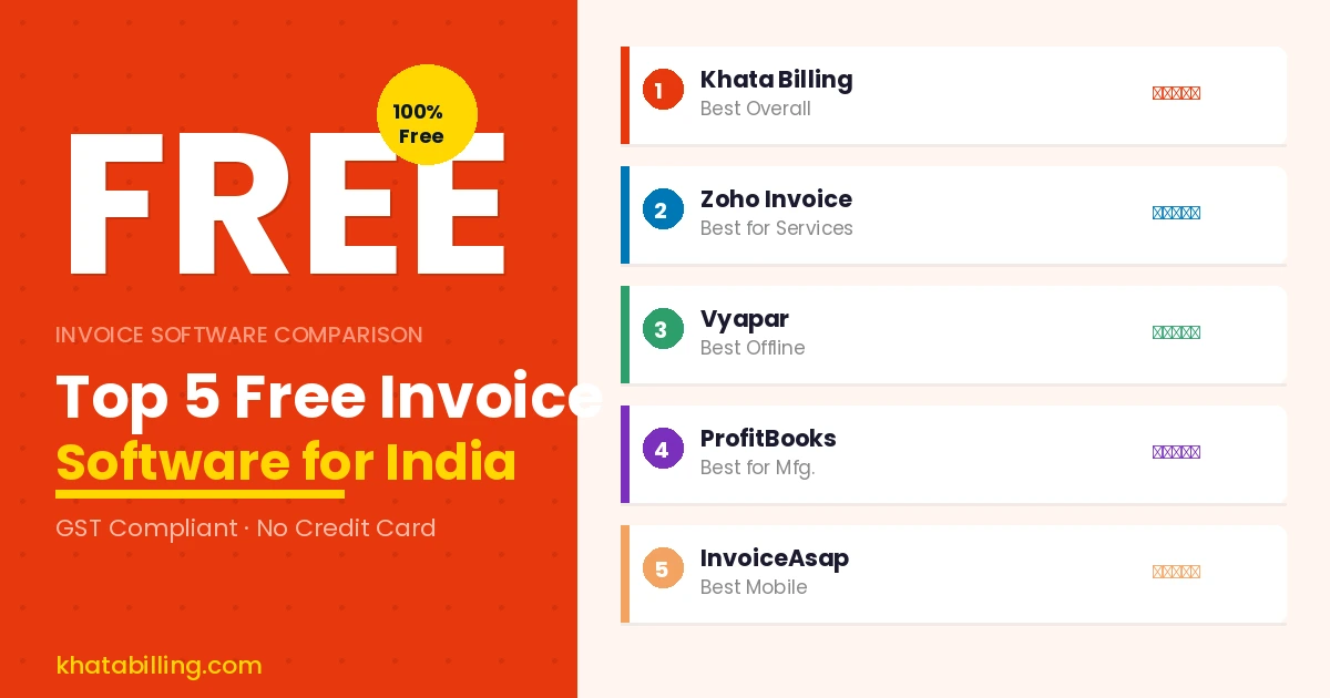Comparison of free invoice software options for Indian businesses