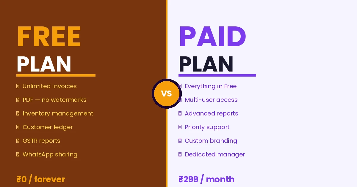 Free vs paid billing software India — which one to choose in 2026